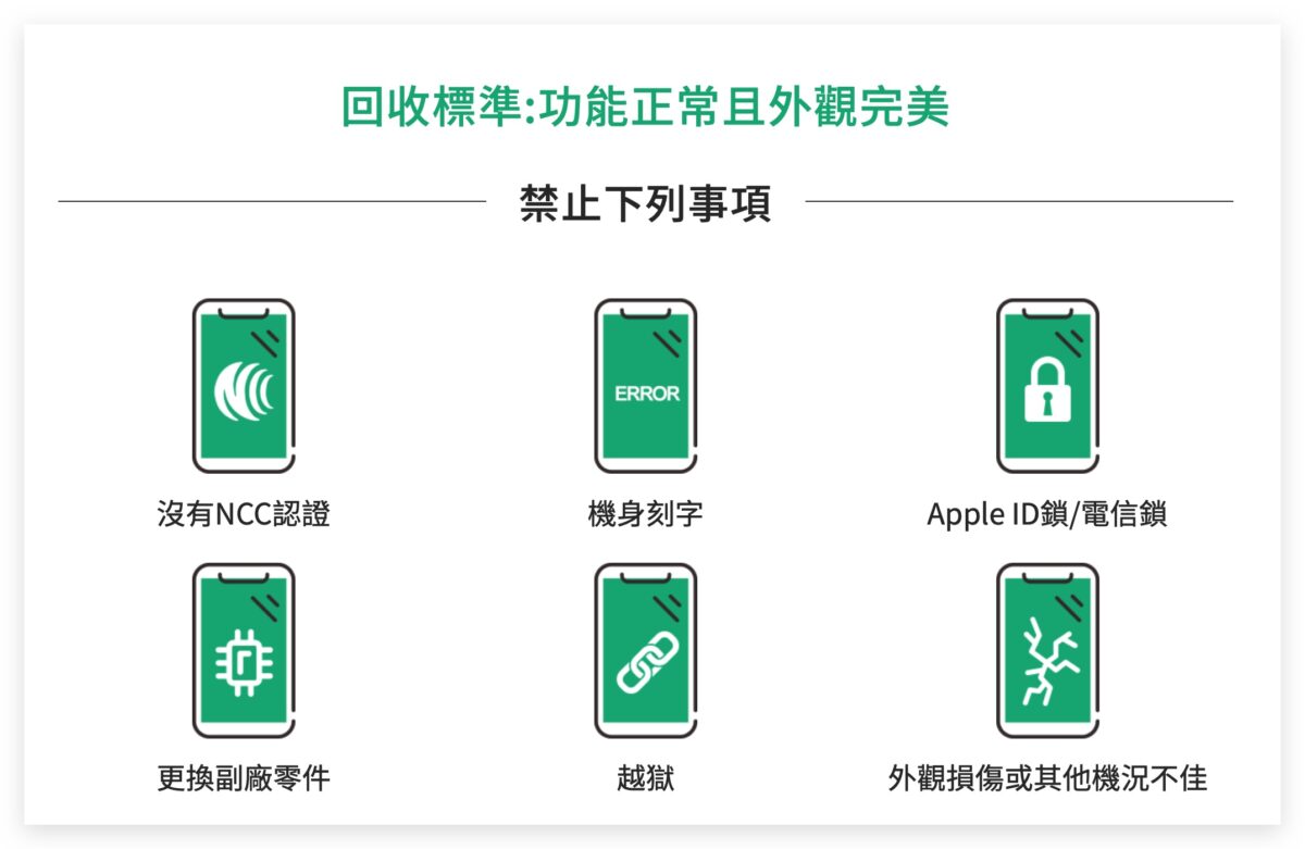 iPhone 14 订阅制方案划算吗？用换购方案 Trade In 会不会比较好？ 第3张
