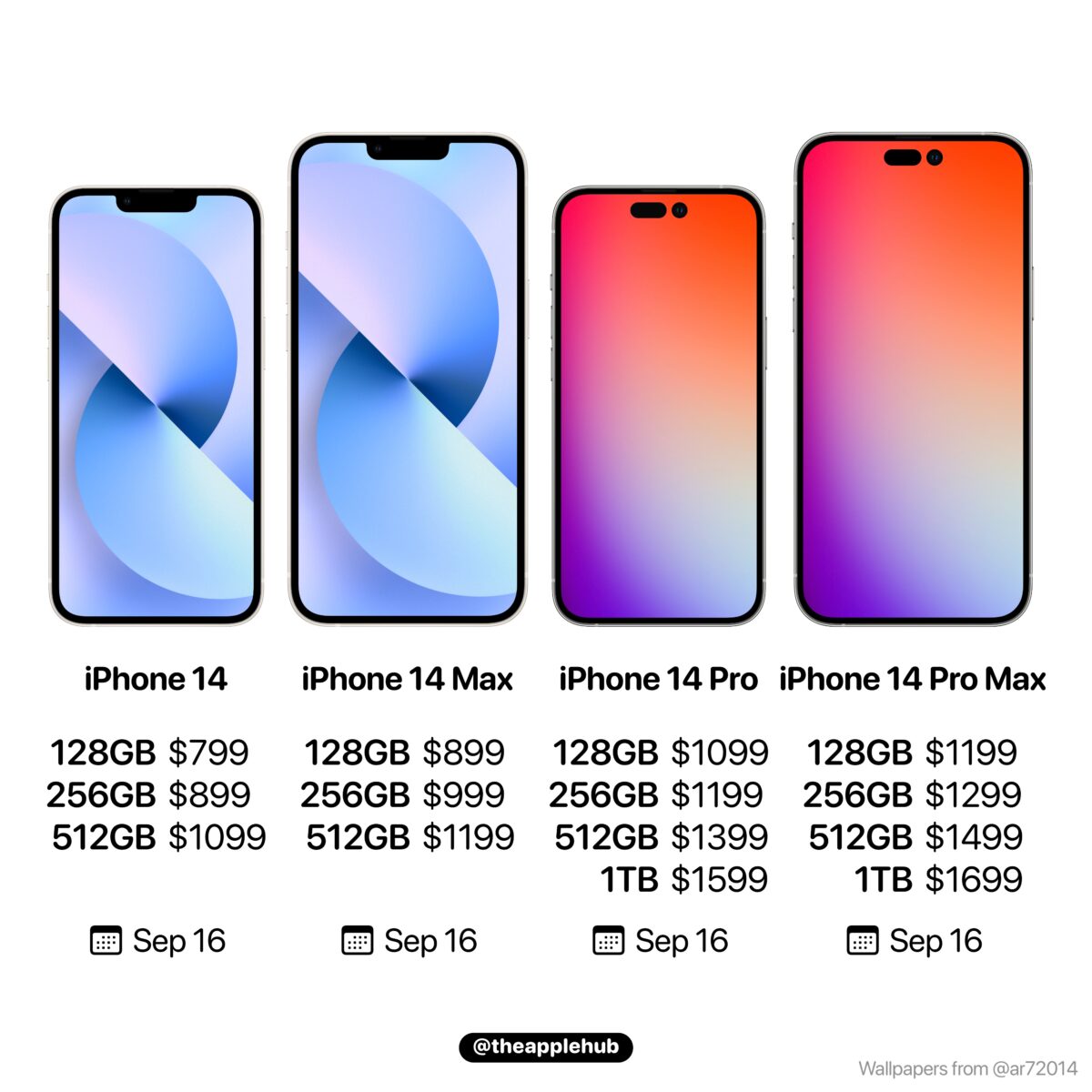 iPhone 14 最新爆料：取消蓝色选项、增强版 MagSafe、128GB 起跳 第7张