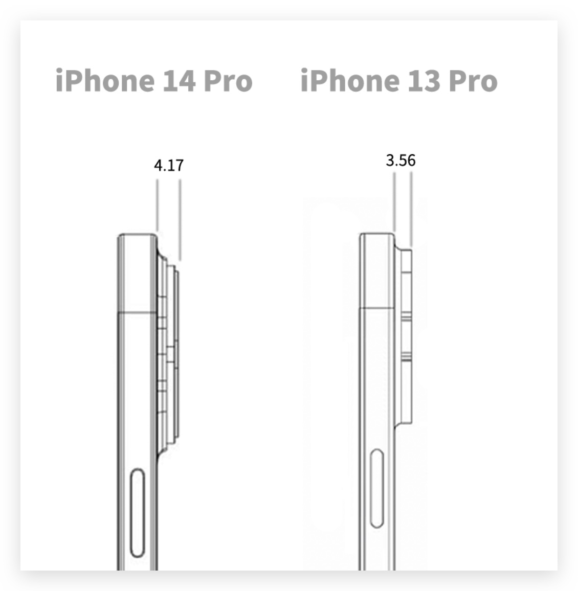 iPhone 14 规格、颜色、价格、上市日期与 17 大看点总整理 第11张