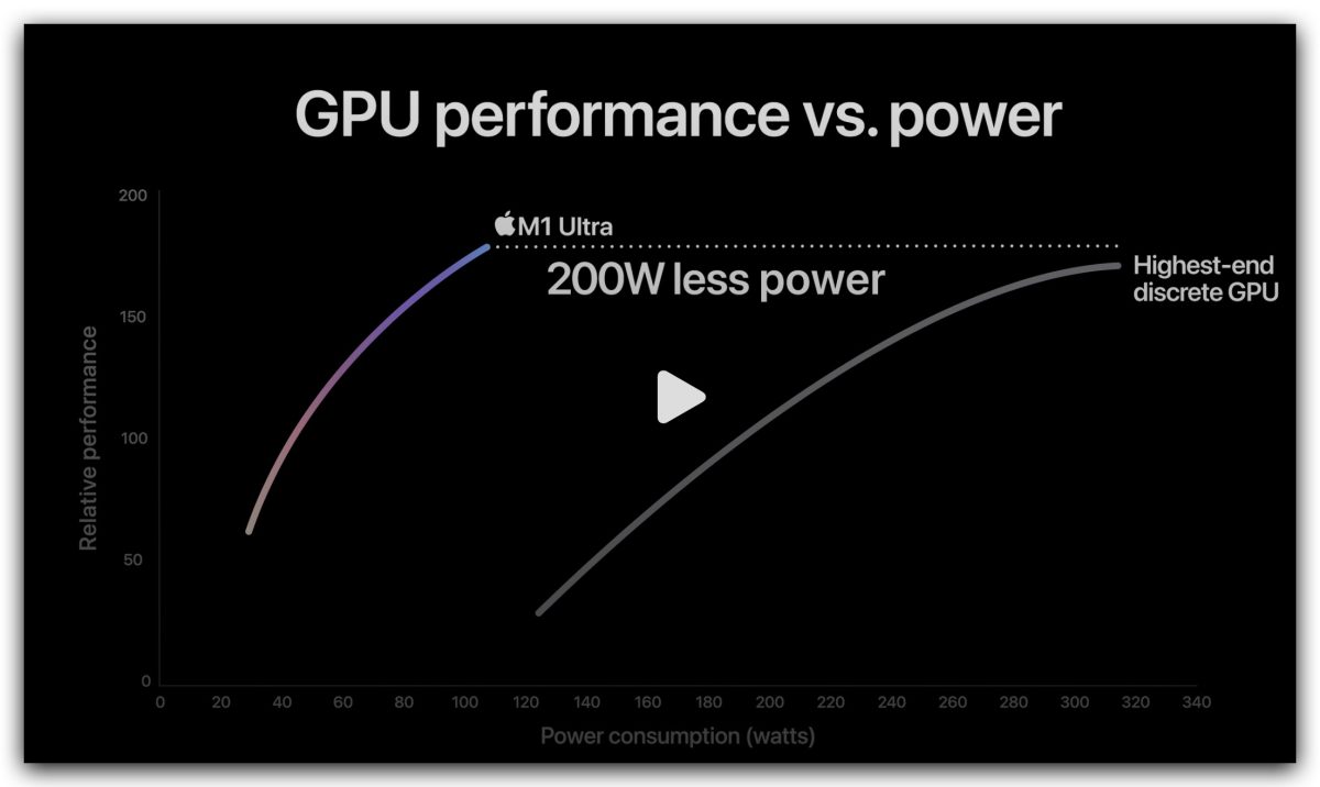 2022 苹果春季发表会懒人包：iPhone SE、iPad Air、M1 Ultra 与 Mac Studio 一次看 第16张