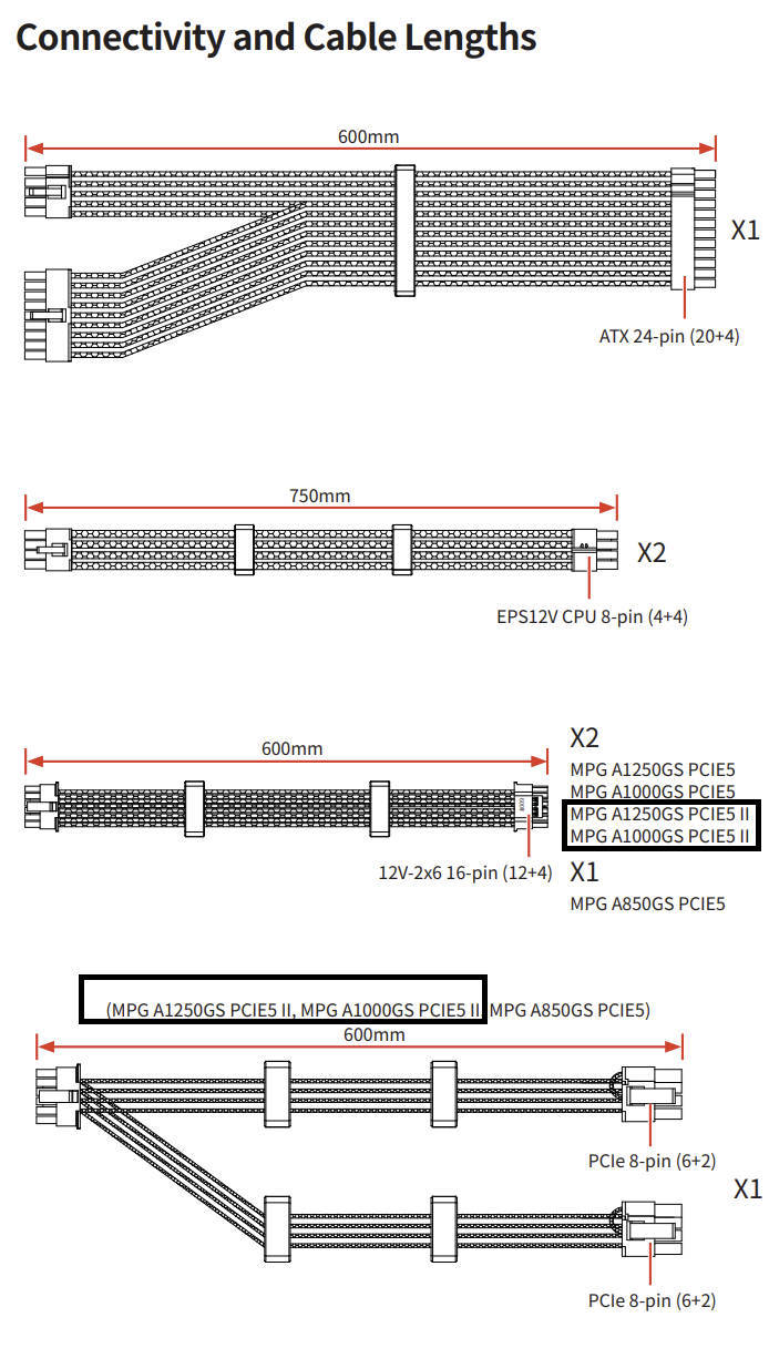 微星推出 16PIN 转双 8PIN 线材的兑换计划？！