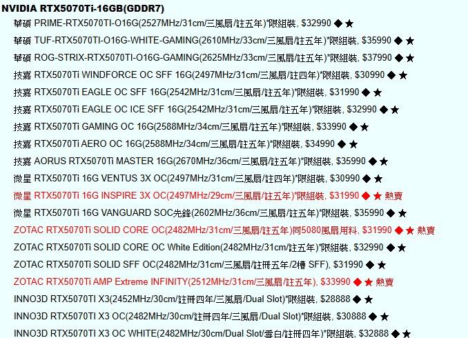 越来越便宜了！ RTX 5080 和 RTX 5070 Ti 在日本已经出现比建议售价还低的价格 - 榜哥