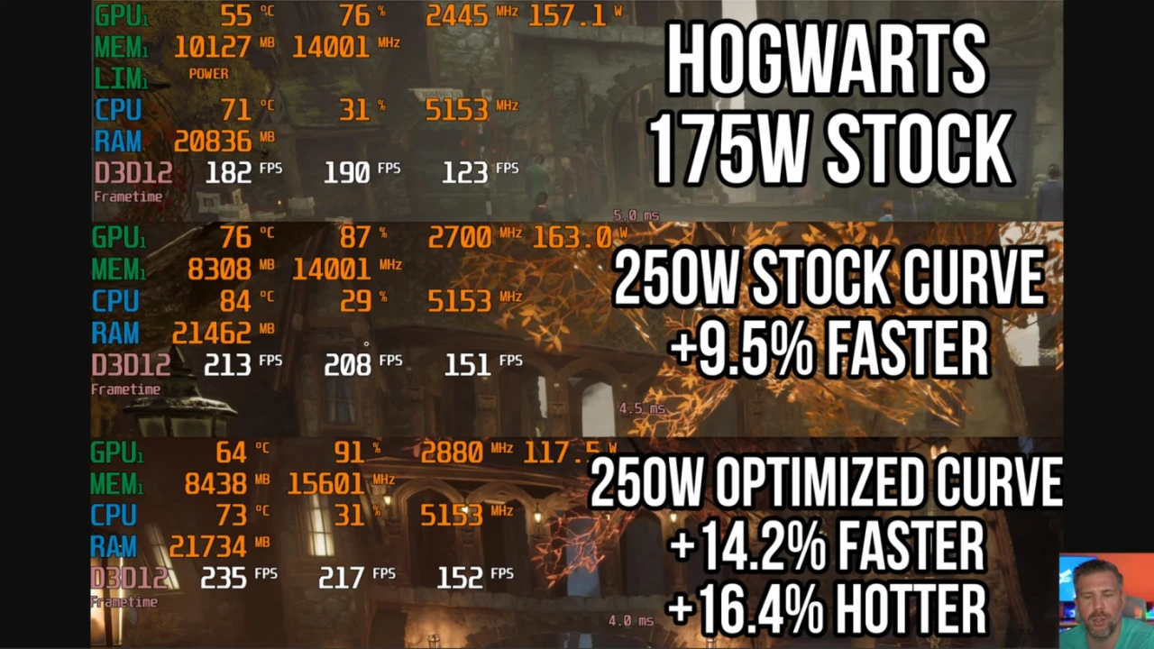 Shunt-Modded-RTX-5090-Laptop_-250W-vs-175W-Record-Setting-Benchmarks-Thermals-and-Performance-2