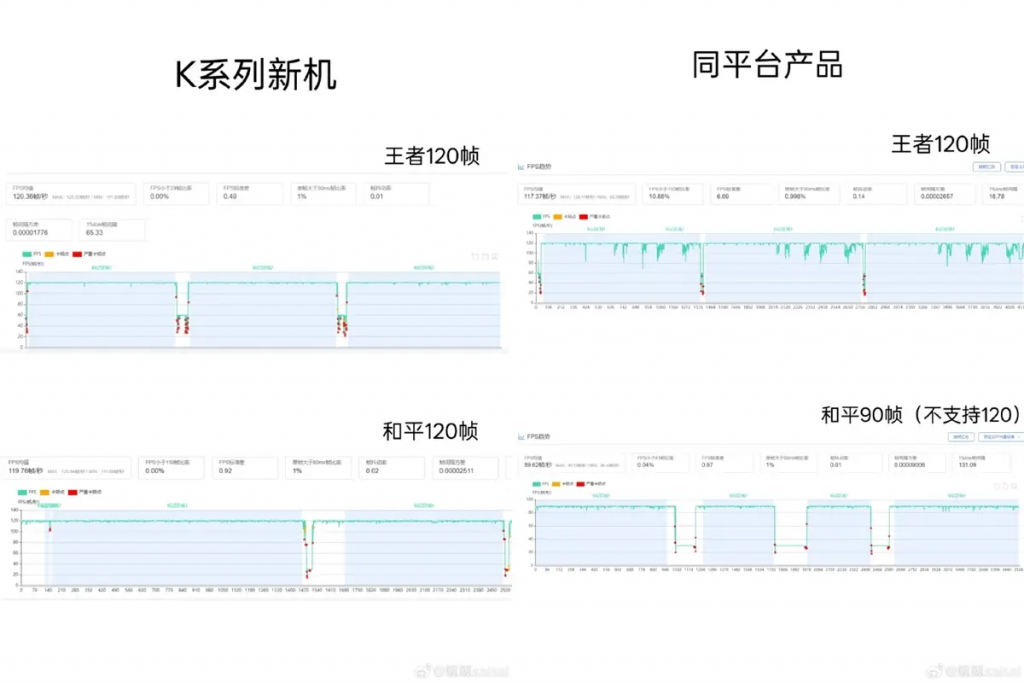OPPO 首游戏向带风扇手机，K13 Turbo Pro 测试，帧率一直线