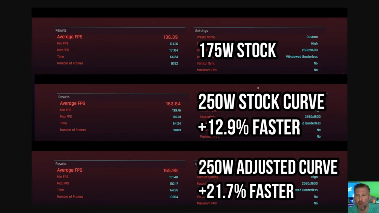 Shunt-Modded-RTX-5090-Laptop-250W-vs-175W-Record-Setting-Benchmarks-Thermals-and-Performance-3