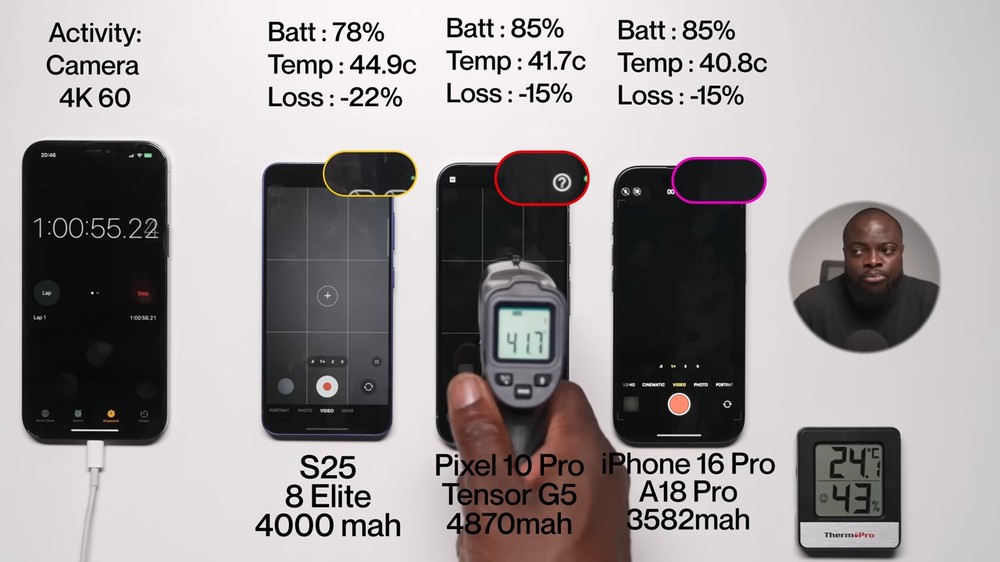 Pixel 10 Pro 拿下冠军！ 电池续航力赢过iPhone 16 Pro和Galaxy S25 - 榜哥