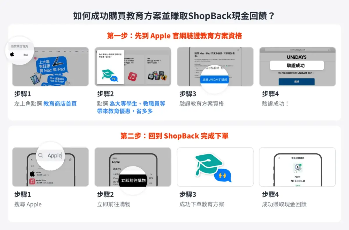 Apple BTS 2025 Apple BTS BTS Back To School ShopBack 现金回馈ShopBack现金回馈iPad Mac