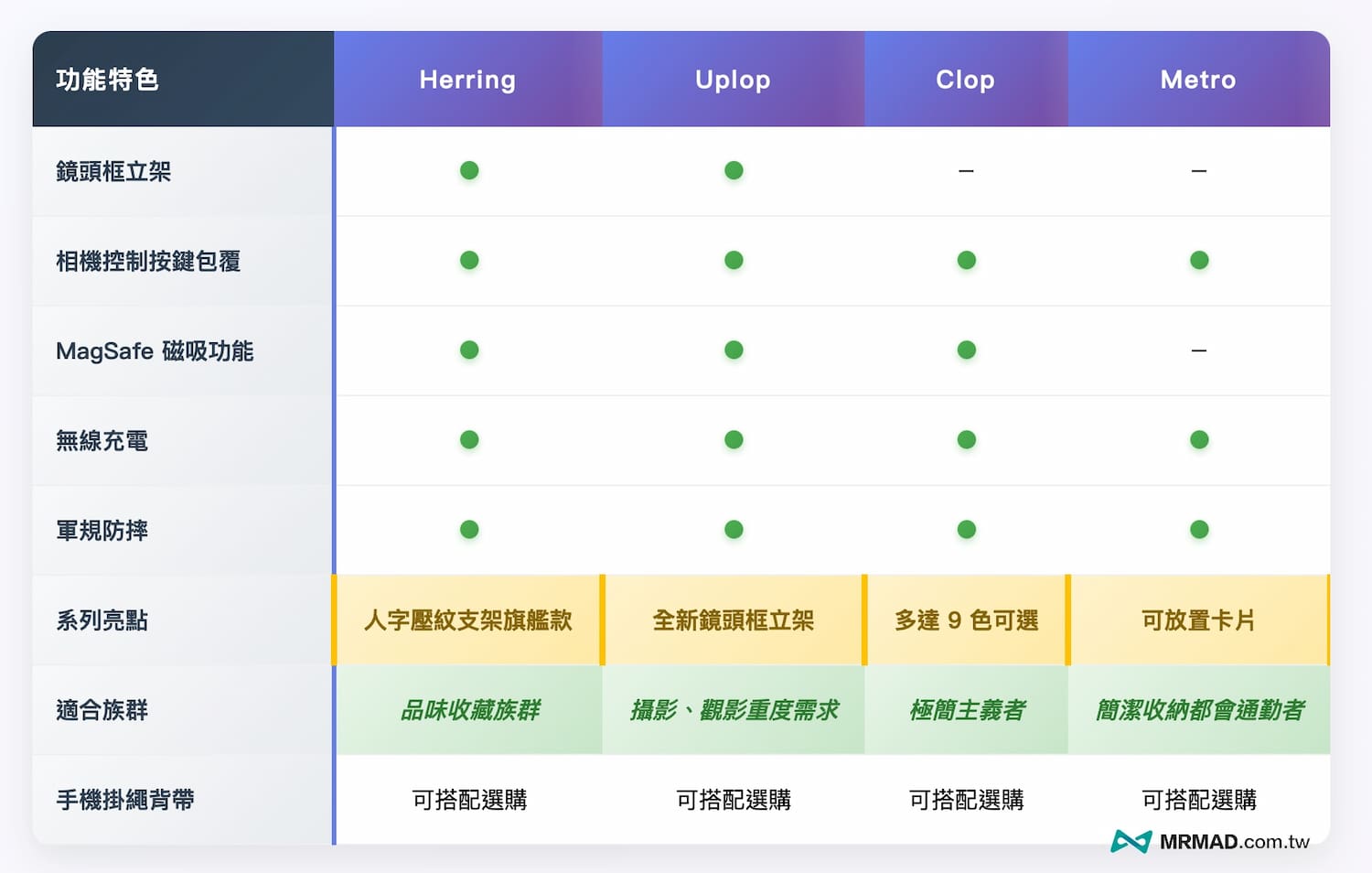 alto iPhone 17皮革手机壳差异比较