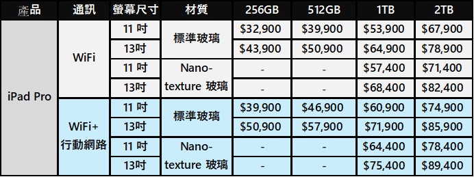 搭载M5芯片的全新MacBook Pro、iPad Pro及Vison Pro 价格与功能懒人包 - 榜哥