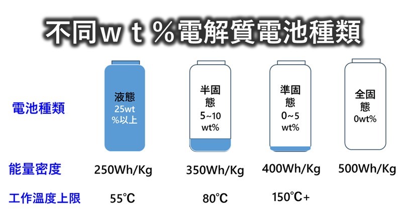 自带插头行动电源不要买容易自燃起火？ 固态移动电源100%安全？ - 榜哥