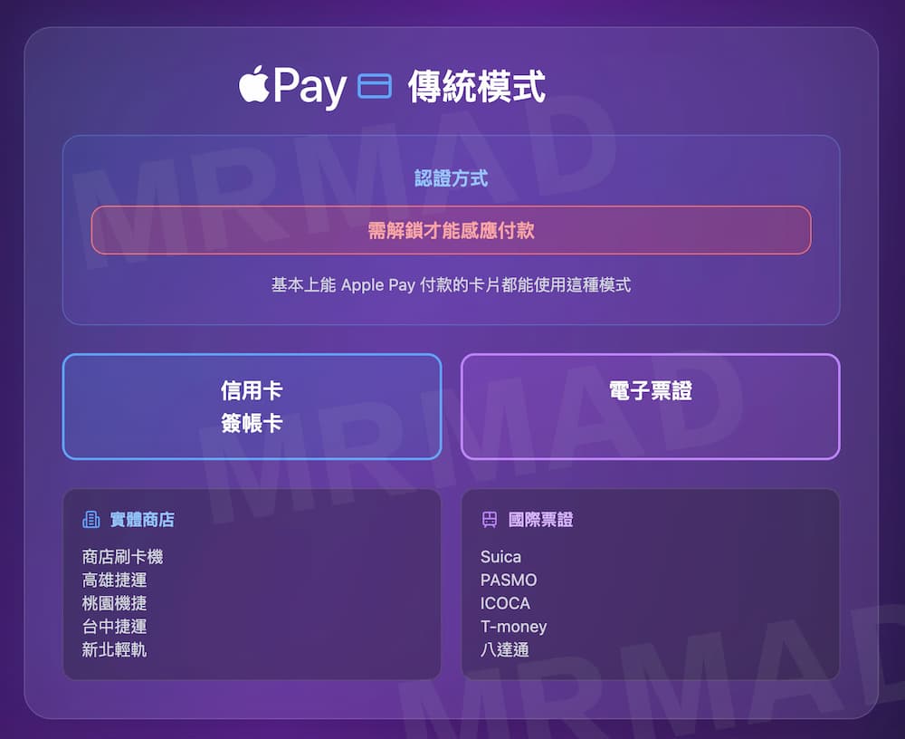 Apple Pay快速模式和Apple Pay感应付款有什么差别 2