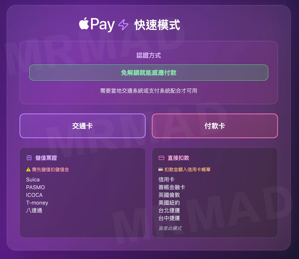 Apple Pay快速模式和Apple Pay感应付款有什么差别 1