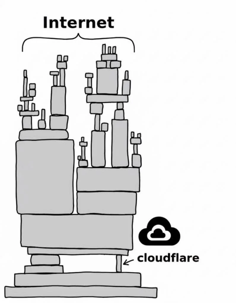 Cloudflare 全球大当机 为什么半个 Internet 也倒下来似的？