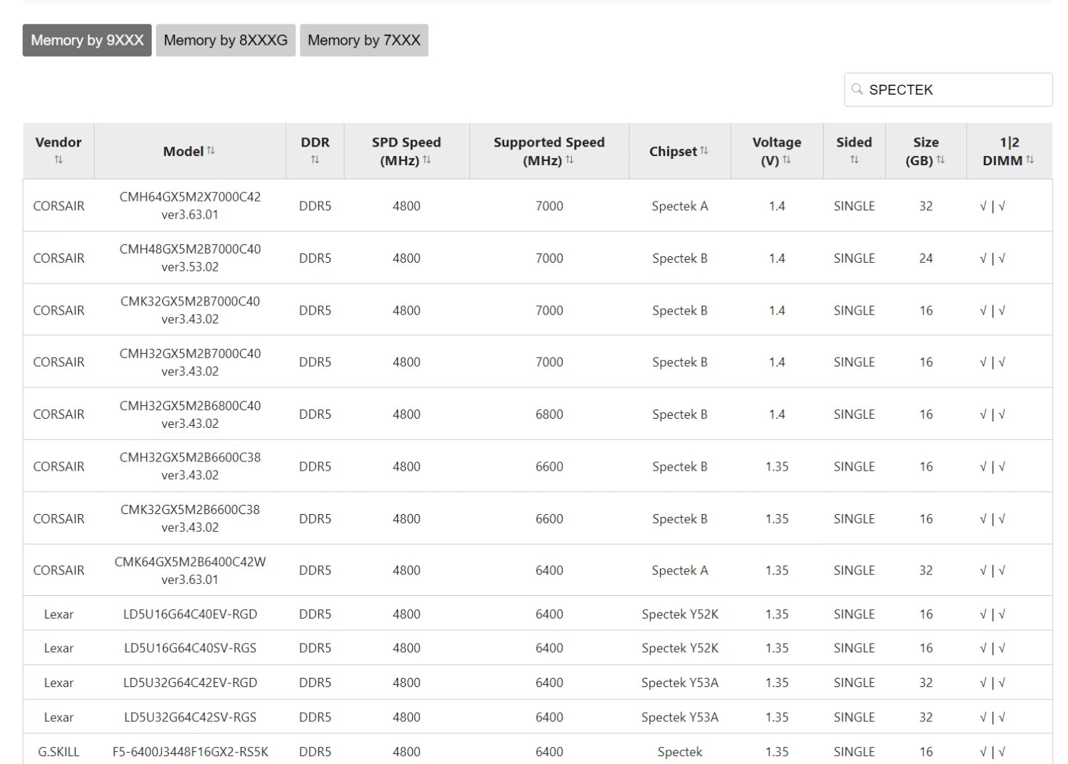 MICRON CRUCIAL 退出零售消费市场，对存储器市场的影响！
