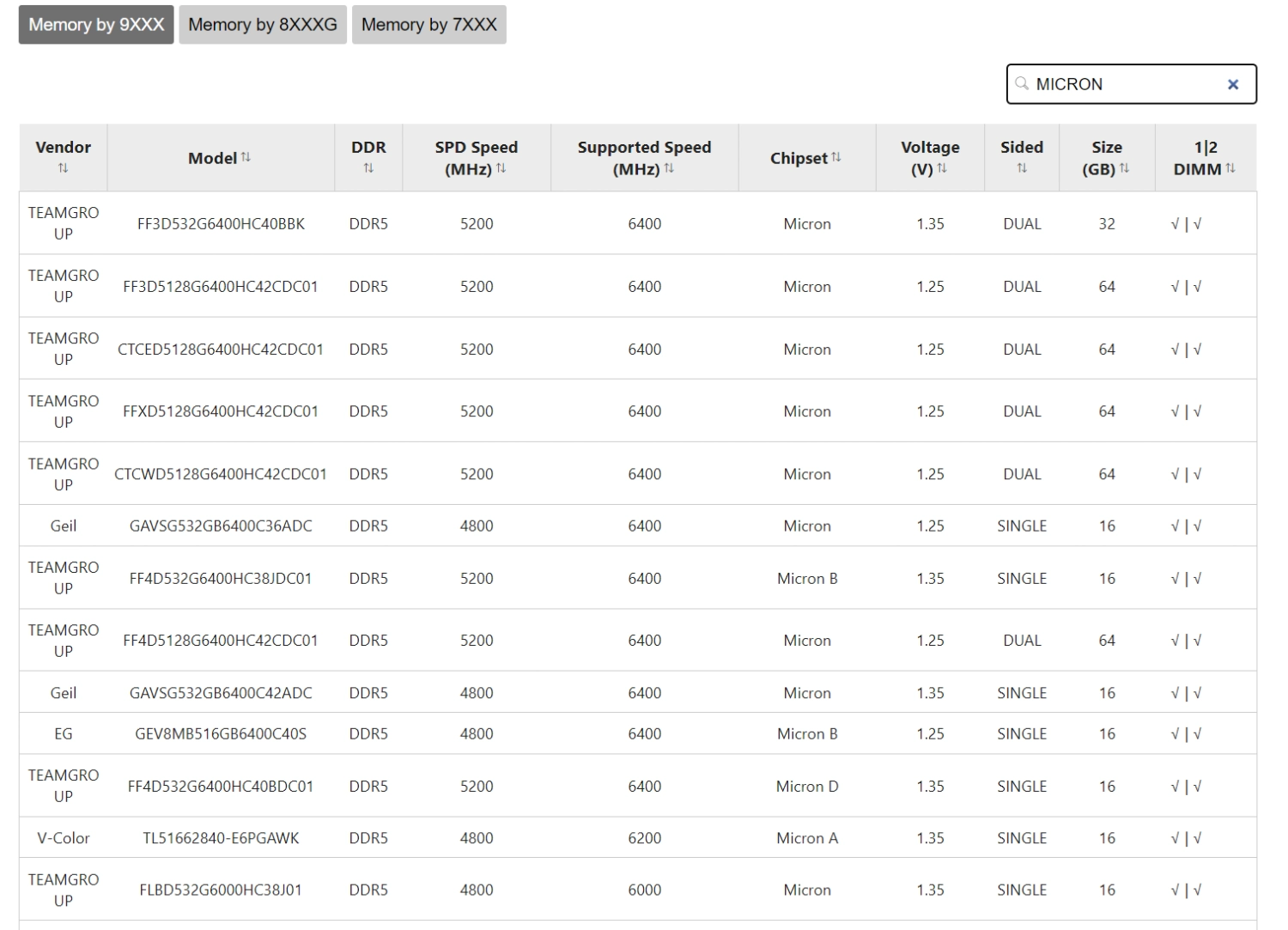 MICRON CRUCIAL 退出零售消费市场，对存储器市场的影响！