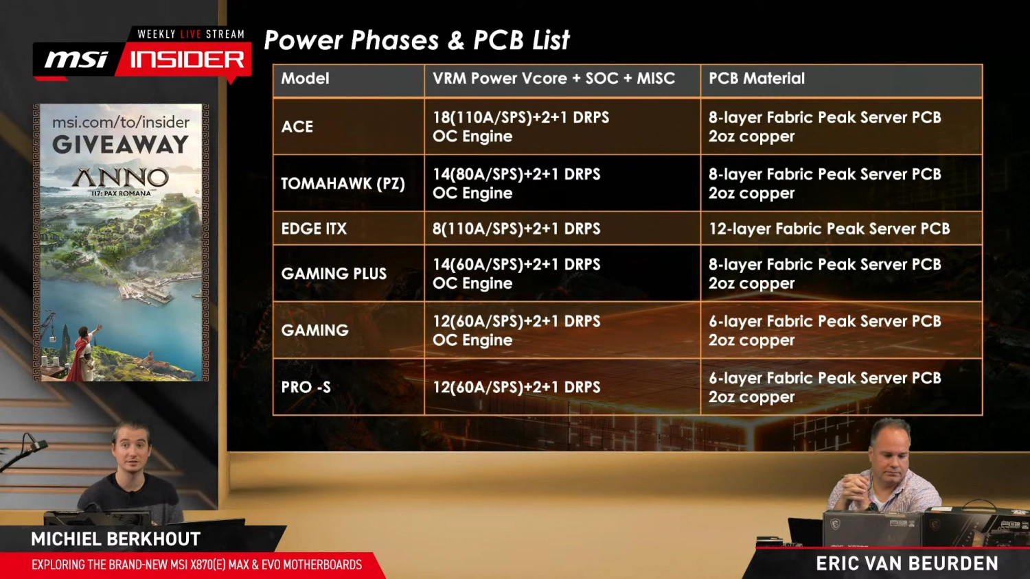 MSI 正式发布X870E MAX / EVO 系列主板！