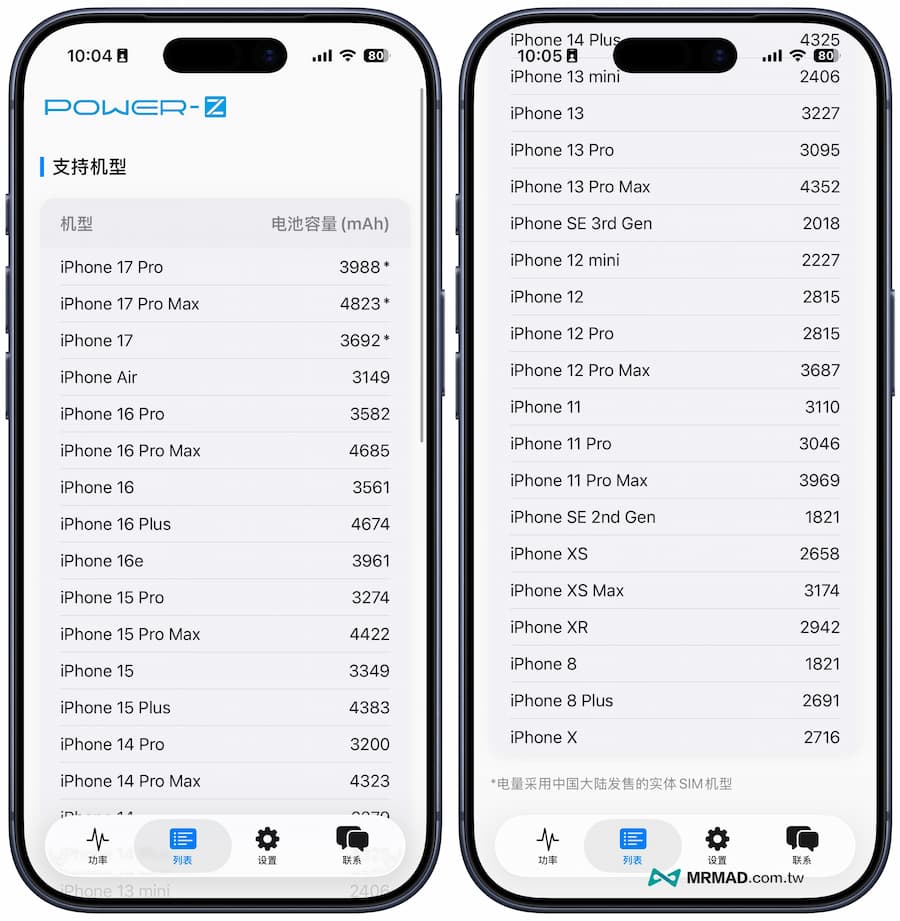 POWER Z App支持哪些设备？