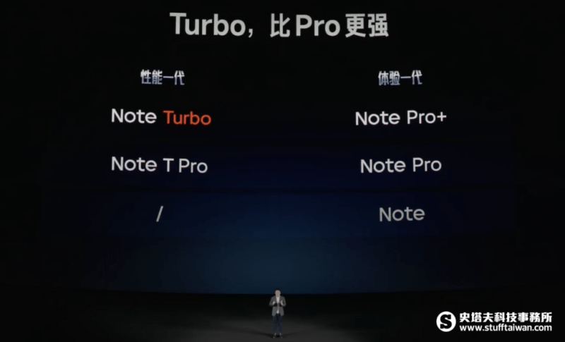 Redmi Note 12 Turbo全球首发高通Snapdragon 7+ Gen 2，竟还有哈利波特联名款