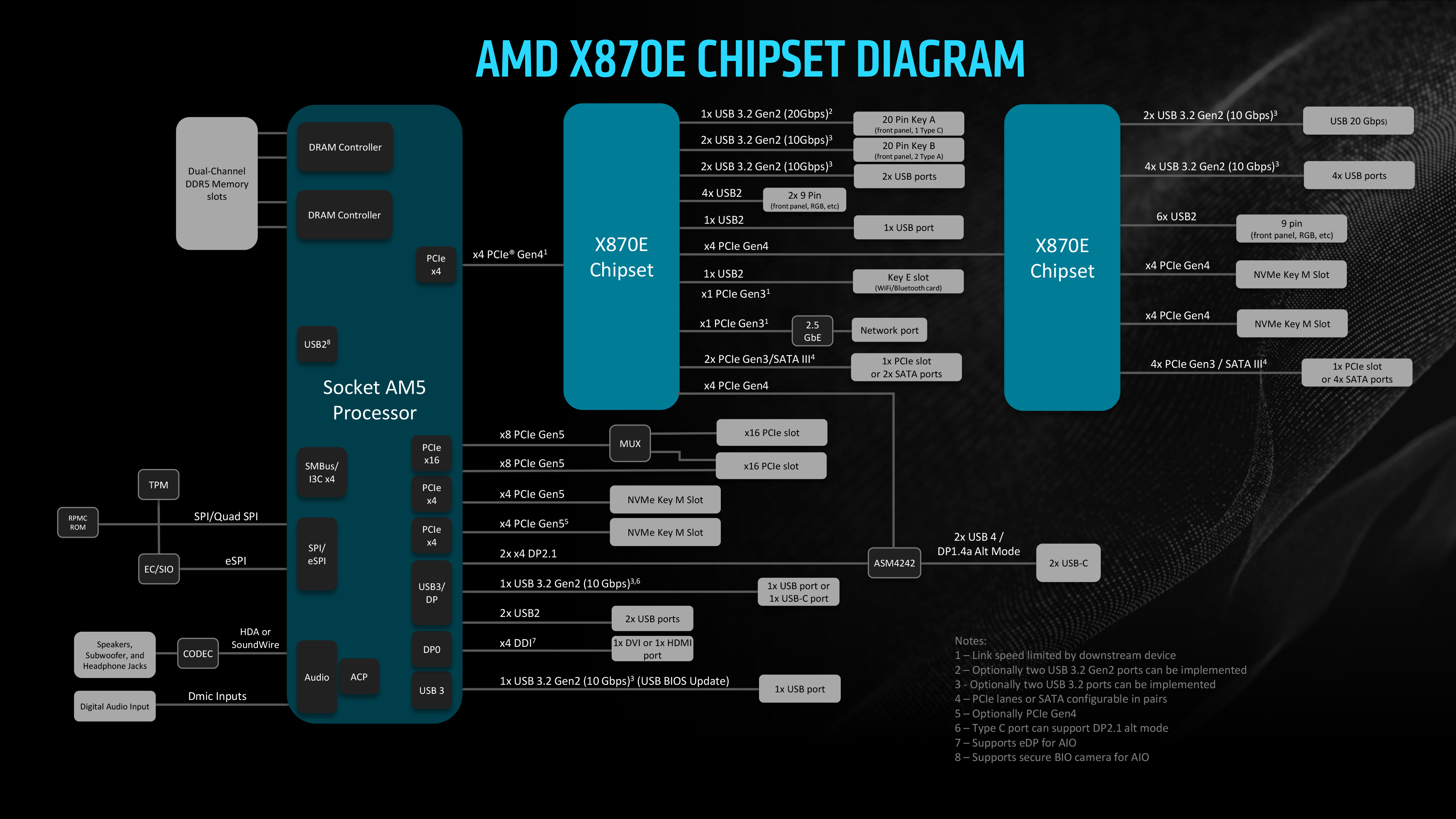 AMD释出AGESA 1.2.0.2 BIOS，降低Ryzen 9000核心间延迟、开放105W TDP 第5张
