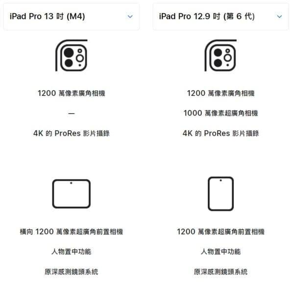iPad Pro M4 vs M2 最高 10 核心 CPU、改用 OLED 屏幕