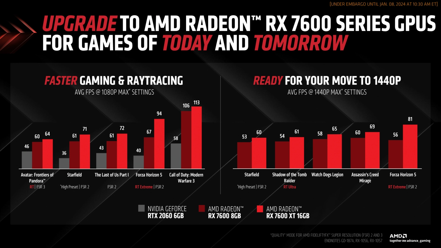 AMD CES 2024发布Radeon RX 7600 XT显卡