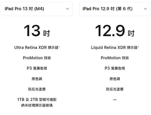iPad Pro M4 vs M2 最高 10 核心 CPU、改用 OLED 屏幕