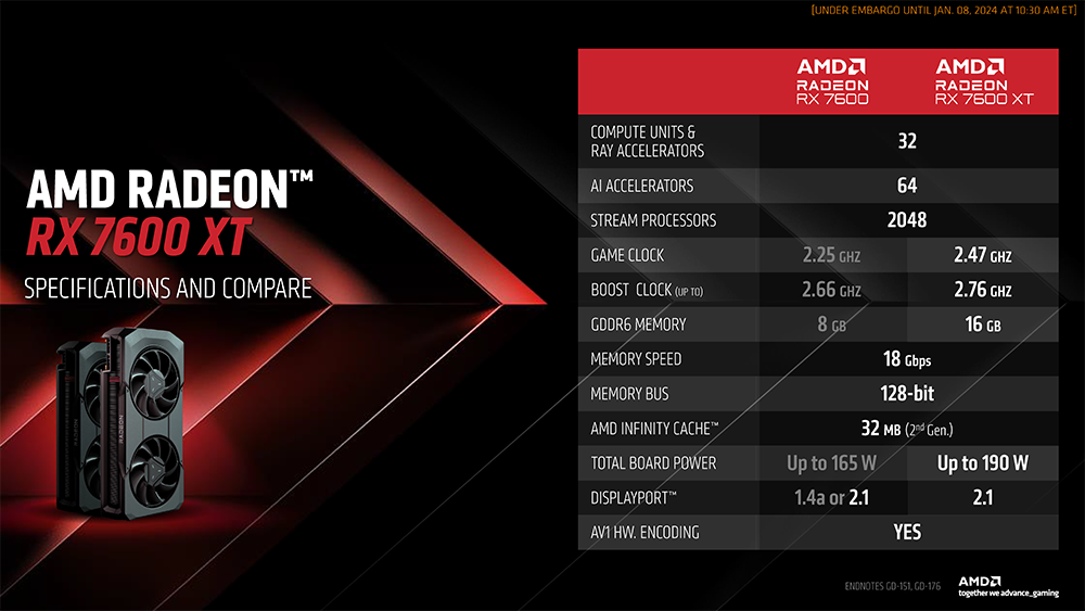 AMD 发布Radeon RX 7600 XT显卡，锁定RTX 4060,329美金起-榜哥