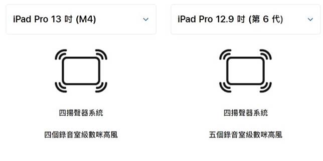 iPad Pro M4 vs M2 最高 10 核心 CPU、改用 OLED 屏幕