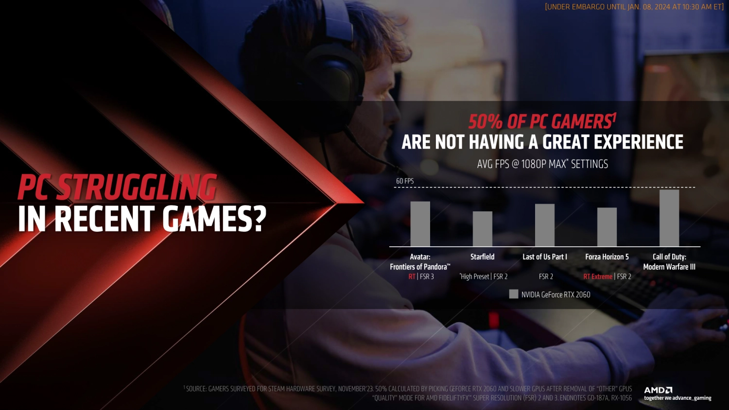 AMD CES 2024发布Radeon RX 7600 XT显卡