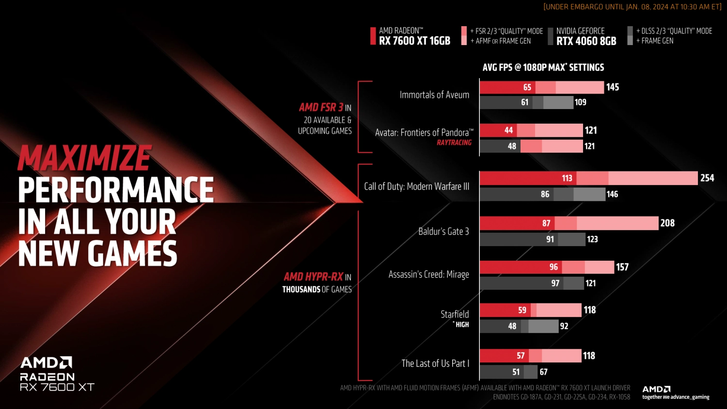 AMD CES 2024发布Radeon RX 7600 XT显卡