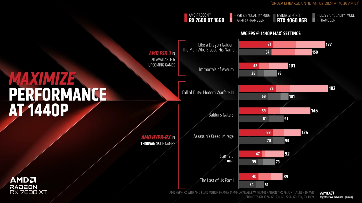 AMD CES 2024发布Radeon RX 7600 XT显卡