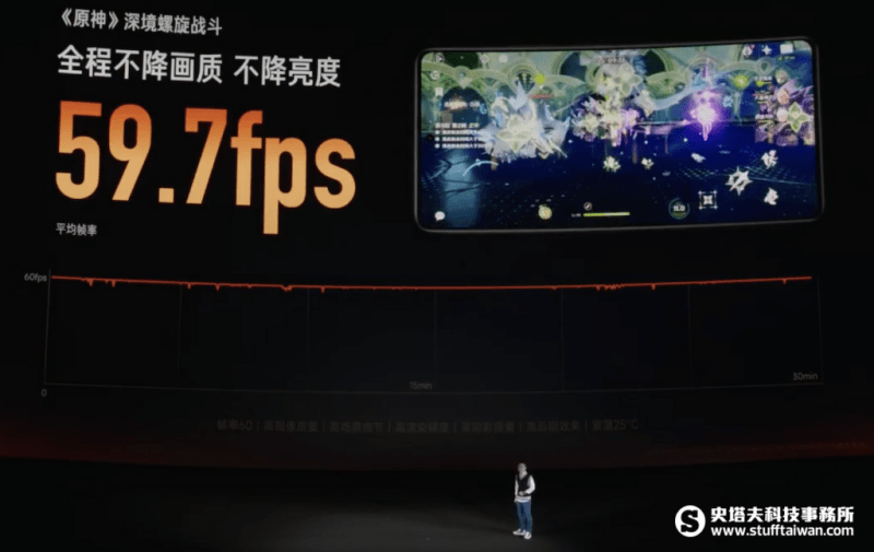 Redmi Note 12 Turbo全球首发高通Snapdragon 7+ Gen 2，竟还有哈利波特联名款