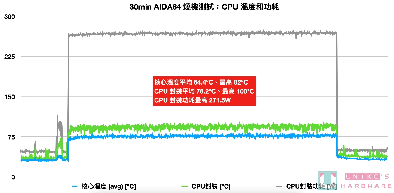 Thermaltake TH280 V2 ARGB Sync 抹茶绿一体式水冷散热器开箱评测