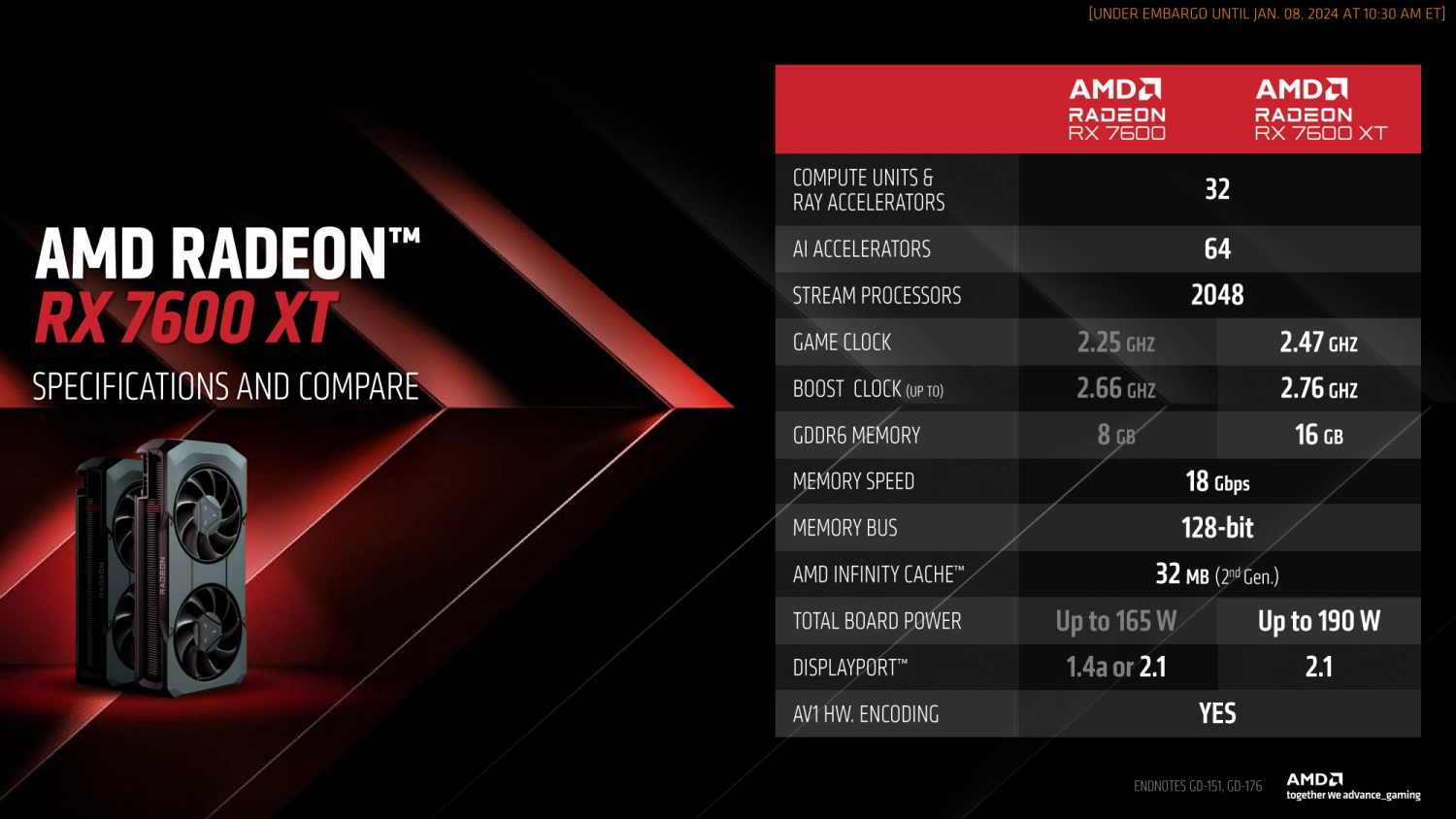 AMD CES 2024发布Radeon RX 7600 XT显卡
