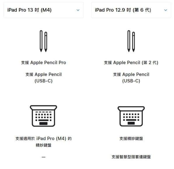 iPad Pro M4 vs M2 最高 10 核心 CPU、改用 OLED 屏幕