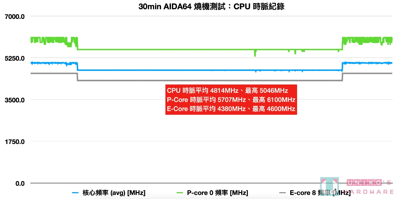 Thermaltake TH280 V2 ARGB Sync 抹茶绿一体式水冷散热器开箱评测